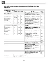 Preview for 35 page of SHX SHX37PTC2000LD Operating Manual