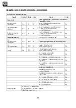 Preview for 88 page of SHX SHX37PTC2000LD Operating Manual