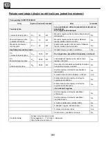 Preview for 105 page of SHX SHX37PTC2000LD Operating Manual