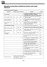 Preview for 139 page of SHX SHX37PTC2000LD Operating Manual