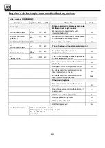 Preview for 46 page of SHX SHXA1000-WIFI Operating Manual