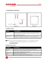 Предварительный просмотр 2 страницы SHYAM Networks AP25-1C-E Quick Start Manual