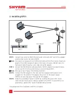 Предварительный просмотр 4 страницы SHYAM Networks AP25-1C-E Quick Start Manual