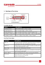 Предварительный просмотр 3 страницы SHYAM Networks GS800 Series Quick Start Manual