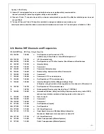 Preview for 30 page of Si-tex MDA-4 Operation And Installation Manual