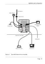 Preview for 22 page of Si-tex SAS-600 Installation And Operation Manual