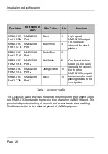 Preview for 31 page of Si-tex SAS-600 Installation And Operation Manual