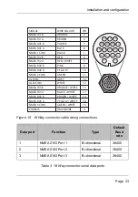 Preview for 36 page of Si-tex SAS-600 Installation And Operation Manual