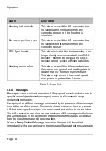 Preview for 51 page of Si-tex SAS-600 Installation And Operation Manual