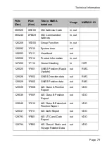 Preview for 81 page of Si-tex SAS-900 Installation And Operation Manual