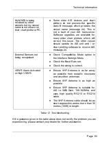 Preview for 85 page of Si-tex SAS-900 Installation And Operation Manual