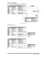 Предварительный просмотр 103 страницы Si-tex SNS-1100 User Manual