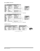 Предварительный просмотр 104 страницы Si-tex SNS-1100 User Manual