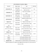 Preview for 18 page of Si-tex SVS-1010 Operation Manual