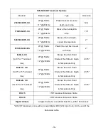 Preview for 16 page of Si-tex SVS-460 Operation Manual