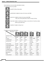 Preview for 110 page of Si-tex T-760 Series Instruction Manual