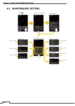 Preview for 170 page of Si-tex T-760 Series Instruction Manual