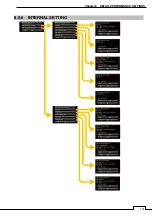 Preview for 175 page of Si-tex T-760 Series Instruction Manual