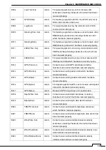 Preview for 199 page of Si-tex T-760 Series Instruction Manual