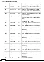 Preview for 200 page of Si-tex T-760 Series Instruction Manual