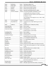 Preview for 201 page of Si-tex T-760 Series Instruction Manual