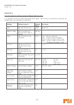 Предварительный просмотр 11 страницы SIA SIA-24-L100-CR-V-150113-HIEC Manual