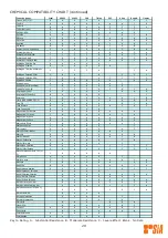 Preview for 21 page of SIA SIA-24-L100-CR-V-150113-HIEC Manual