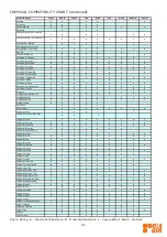 Предварительный просмотр 22 страницы SIA SIA-24-L100-CR-V-150113-HIEC Manual