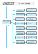 Preview for 15 page of SIAL MIRAGE 37 H Servicing Manual