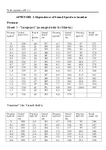 Preview for 38 page of SIAM DU-1 Operating Manual