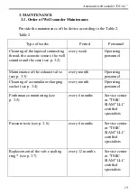 Preview for 19 page of SIAM DUA-1 Operating Manual