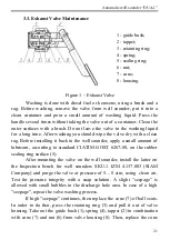 Preview for 21 page of SIAM DUA-1 Operating Manual