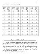 Предварительный просмотр 47 страницы SIAM SUDOS-mini 2 Operating Manual