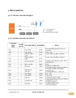 Предварительный просмотр 9 страницы Siargo FS6122 User Manual