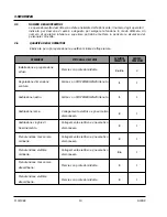 Предварительный просмотр 14 страницы siat F144 Instruction Manual