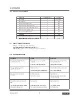 Предварительный просмотр 40 страницы siat SR4-S Type A Instruction Manual And Spare Parts List