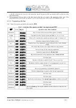 Preview for 11 page of SIATA AQUA CUBIC MULTIPLEX Use And Maintenance Manual