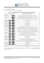 Preview for 14 page of SIATA AQUA CUBIC MULTIPLEX Use And Maintenance Manual