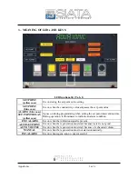 Preview for 5 page of SIATA AQUA IONIC User And Maintenance Manual