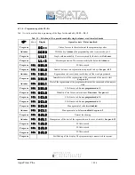 Preview for 15 page of SIATA Aqua Timer Plus Use And Maintenance Manual