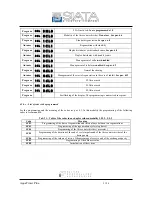 Preview for 21 page of SIATA Aqua Timer Plus Use And Maintenance Manual