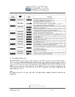 Preview for 23 page of SIATA Aqua Timer Plus Use And Maintenance Manual