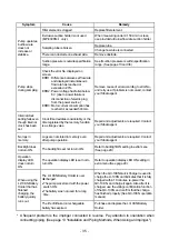 Preview for 37 page of Sibata 090860-0341 Operation Manual