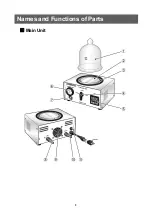 Предварительный просмотр 8 страницы Sibata BV-001 Instruction Manual