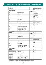 Предварительный просмотр 34 страницы Sibata F-1K Operation Manual