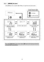 Preview for 15 page of Sibata FC-L1 Operation Manual