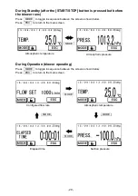 Preview for 29 page of Sibata HV-CW Operation Manual