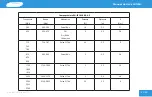 Preview for 25 page of Sibelmed Somnibel 08767 User Manual