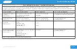 Preview for 119 page of Sibelmed Somnibel 08767 User Manual