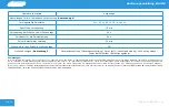 Preview for 138 page of Sibelmed Somnibel 08767 User Manual